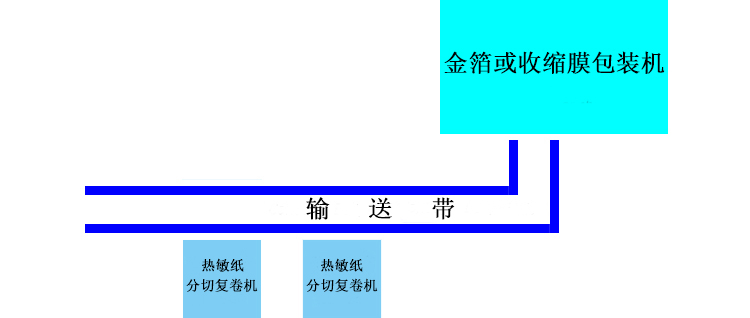 JT-AUX-900-Thermal-Paper-Roll-Production-Line-6