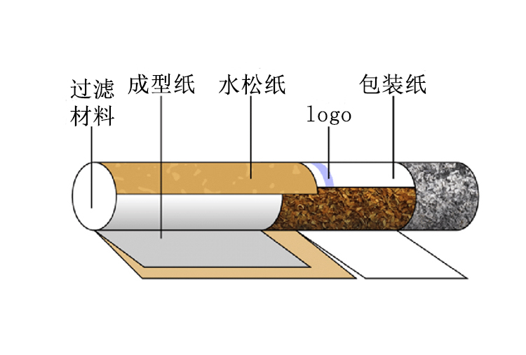 Tobacco-Cigarette-Diagram